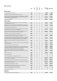 Volkswagen catalog | Touareg Pagină 7