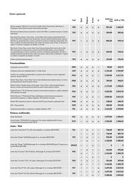 Volkswagen catalog | Touareg Pagină 8