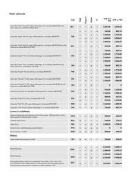 Volkswagen catalog | Touareg Pagină 9