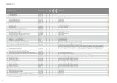 Subaru Prospekt Seite 18