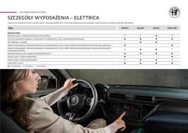 Alfa Romeo gazetka | Junior Strona 17