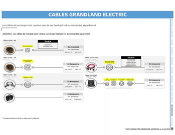 Catalogue Opel page 22