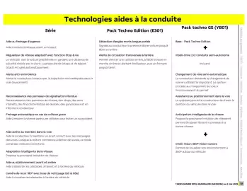 Catalogue Opel page 16