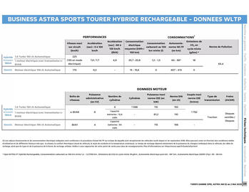 Catalogue Opel page 30