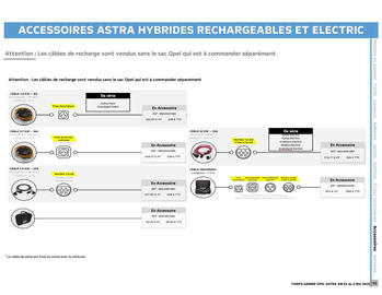 Catalogue Opel page 33
