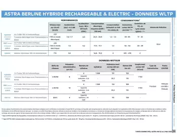 Catalogue Opel page 25