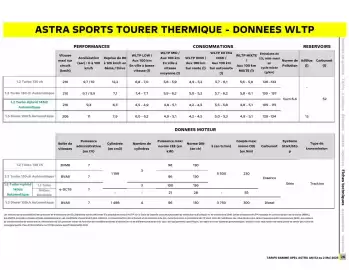 Catalogue Opel page 27