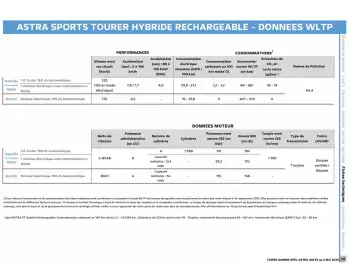 Catalogue Opel page 29