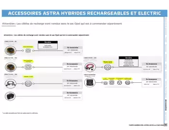 Catalogue Opel page 33