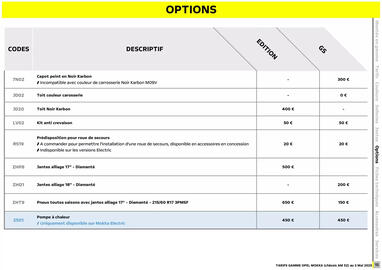 Catalogue Opel page 15