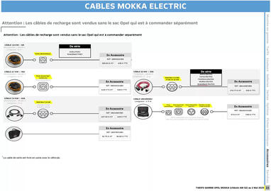 Catalogue Opel page 22