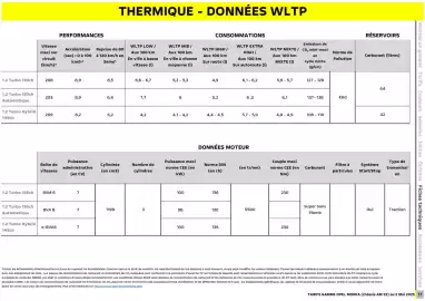 Catalogue Opel page 17
