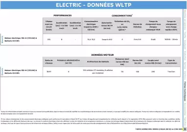 Catalogue Opel page 18