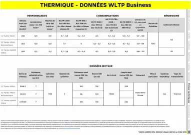 Catalogue Opel page 19