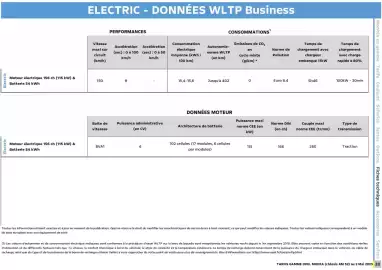 Catalogue Opel page 20