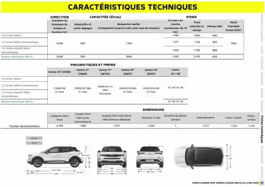 Catalogue Opel page 21