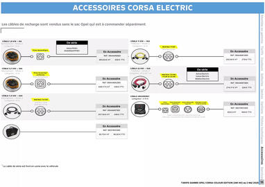 Catalogue Opel page 15
