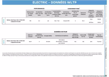 Catalogue Opel page 13