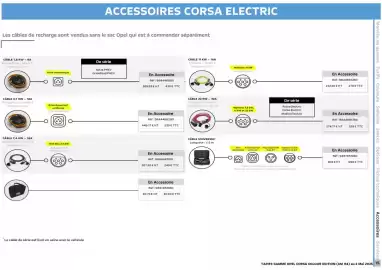 Catalogue Opel page 15