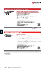 Catalogue Würth page 1020