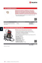 Catalogue Würth page 1042