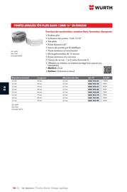 Catalogue Würth page 1058