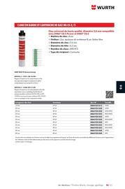 Catalogue Würth page 1061