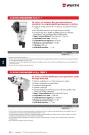 Catalogue Würth page 1072
