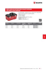 Catalogue Würth page 1107