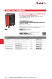 Catalogue Würth page 1110