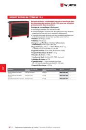 Catalogue Würth page 1112