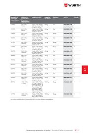 Catalogue Würth page 1115