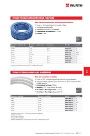 Catalogue Würth page 1127