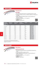 Catalogue Würth page 1128