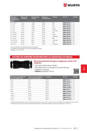 Catalogue Würth page 1129