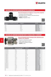 Catalogue Würth page 1130
