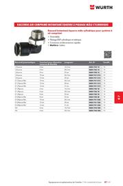 Catalogue Würth page 1131