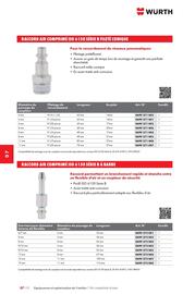 Catalogue Würth page 1132