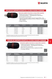 Catalogue Würth page 1133