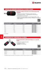 Catalogue Würth page 1134