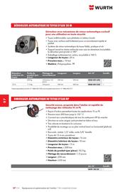 Catalogue Würth page 1136