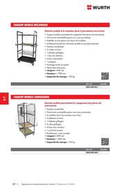 Catalogue Würth page 1138