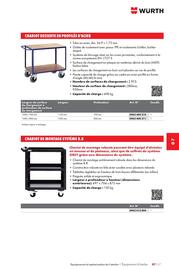 Catalogue Würth page 1139