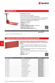 Catalogue Würth page 1142