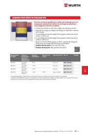 Catalogue Würth page 1147