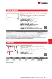 Catalogue Würth page 1153