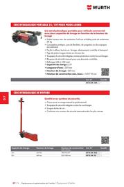 Catalogue Würth page 1160
