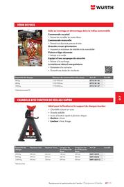 Catalogue Würth page 1161