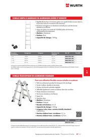 Catalogue Würth page 1165