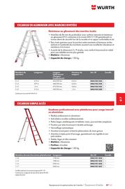 Catalogue Würth page 1167